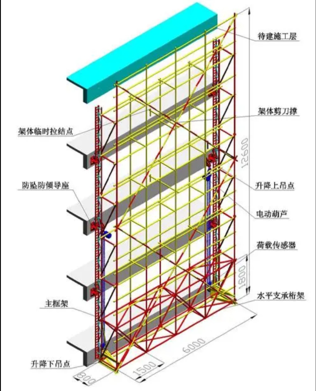 附著式升降腳手架的技術(shù)演進與優(yōu)勢解析