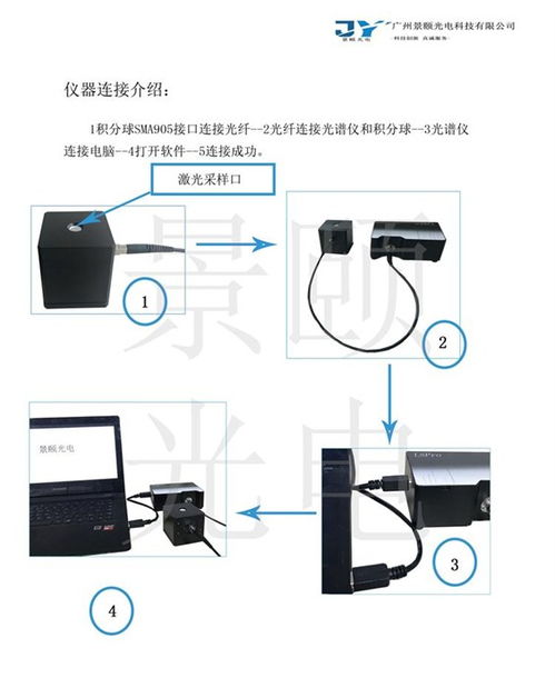景頤光電激光波長檢測儀價格與技術(shù)咨詢服務(wù)指南